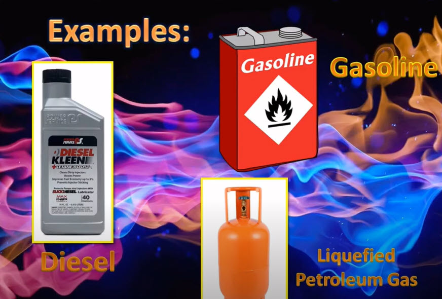 Understanding the Difference: Combustible vs Flammable Materials